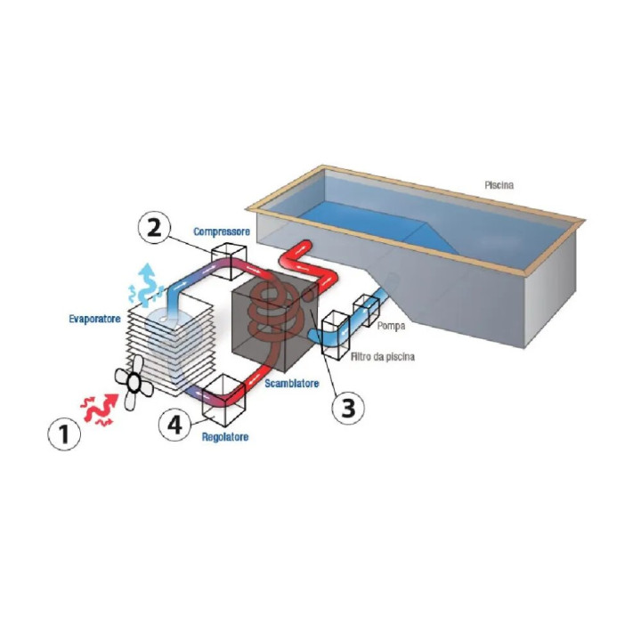 AstralPool Proheat II lucht water warmtepomp voor buitenzwembaden - 2 - Verwarming