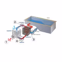AstralPool Wärmepumpe Proheat II Luft Wasser für Außenpools - 2 - Heizung