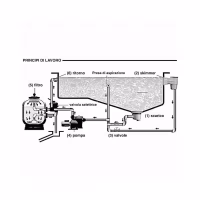 AstralPool Monoblock Sandfilter Millennium für Schwimmbecken - 5 - Filter
