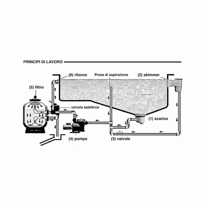 Astralpool Monoblock Sand Filter Millennium For Swimming Pools - 5 - Filters