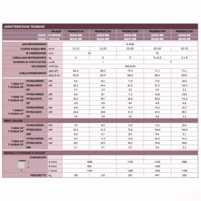 AstralPool Proheat II lucht water warmtepomp voor buitenzwembaden - 3 - Verwarming
