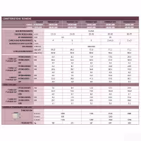 AstralPool pompe à chaleur Proheat II air eau pour piscine extérieure - 3 - Chauffage