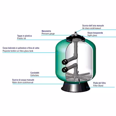Média filtrant verre actif pour filtres piscines LordsWorld - Ref: 3084