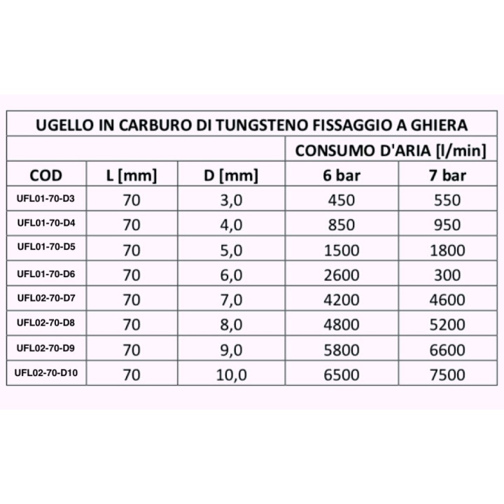 Boquilla Con Brida Chorro De Arena Carburo De Tungsteno LordsWorld - 3 - Accesorios para arenado