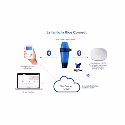Astralpool Blue Connect Plus Analizzatore Per Piscine Versione Gold - 5 - Analisi Acque