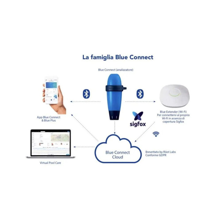 AstralPool Blue Connect Plus Poolanalysator Gold Version - 5 - Wasseranalyse